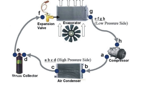 AC-service — guide